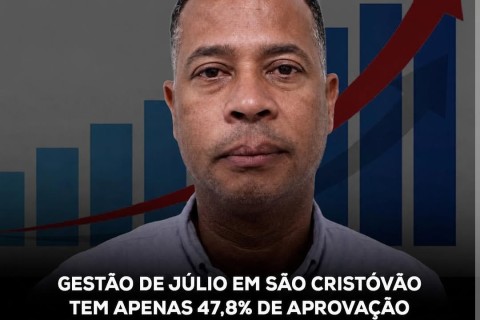 Gestão de Júlio Nascimento Amarga Desaprovação